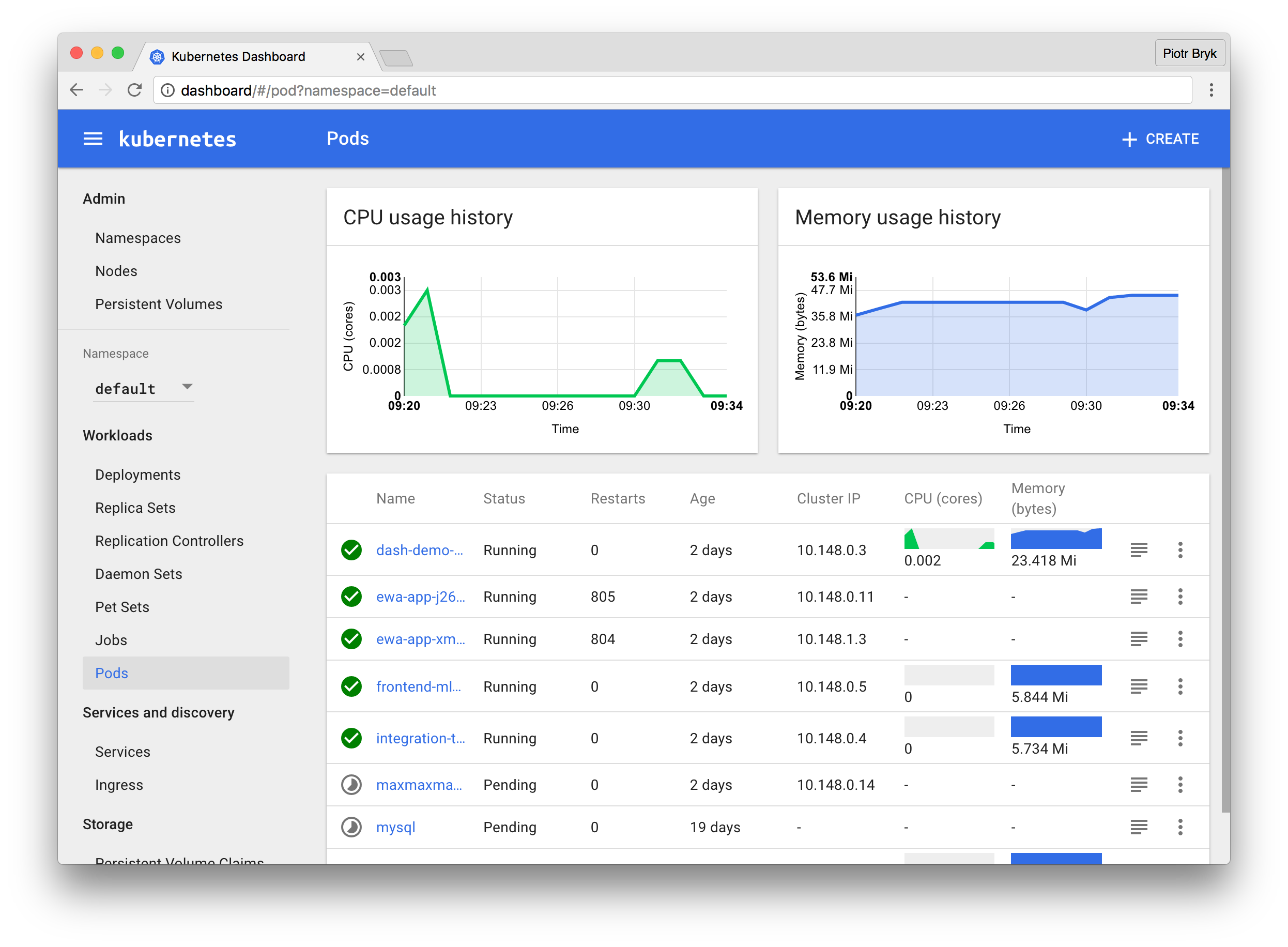 Kubernetes Dashboard